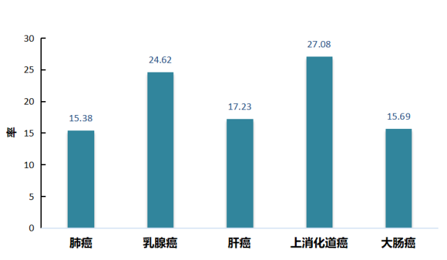 査人口_人口普查图片(2)