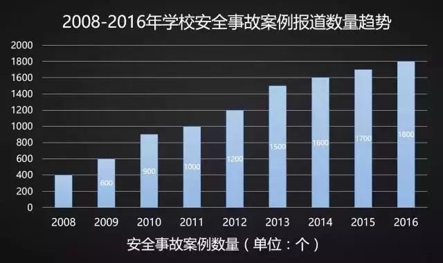 直击校园安全六大痛点 天地伟业智慧校园解决方案放大招