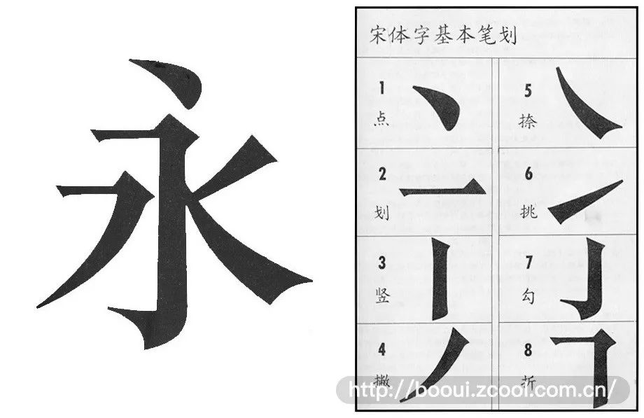 (图1-24)宋体字的基本笔画