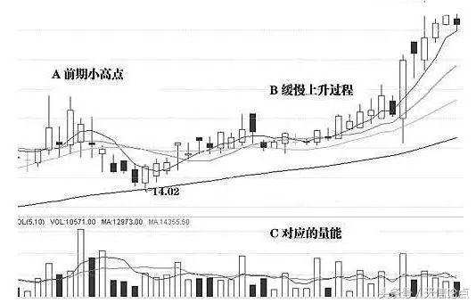 股市最经典k线口诀,终于找着了!