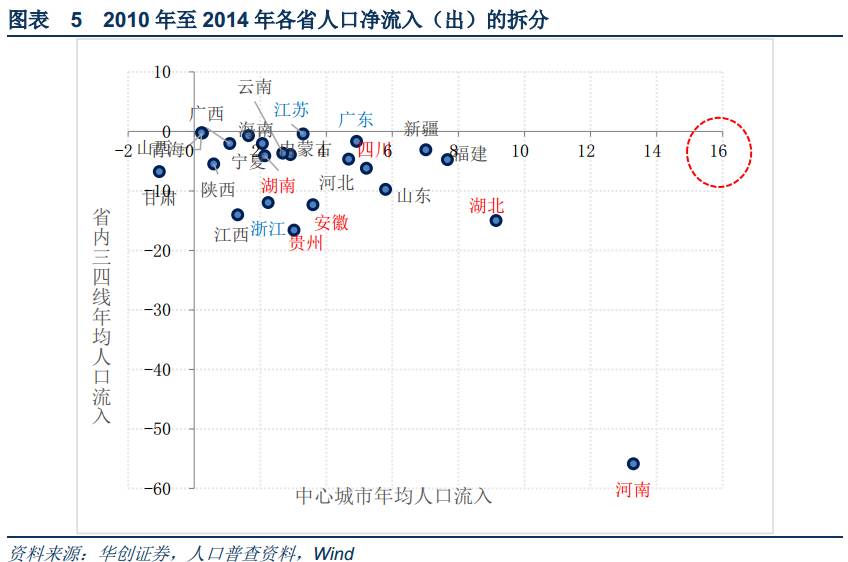 中国四线城市人口数量_中国老龄人口数量图标