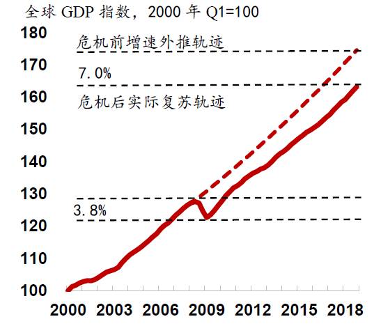 2018世界银行gdp_2017年世界银行预计主要国家GDP走势(3)