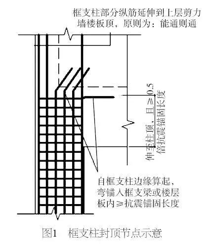 主筋搭接长度不足怎么处理_月饼怎么画(3)