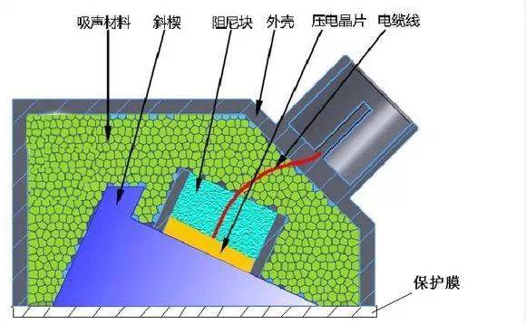 mr检查是什么原理_心脏彩超是检查什么的