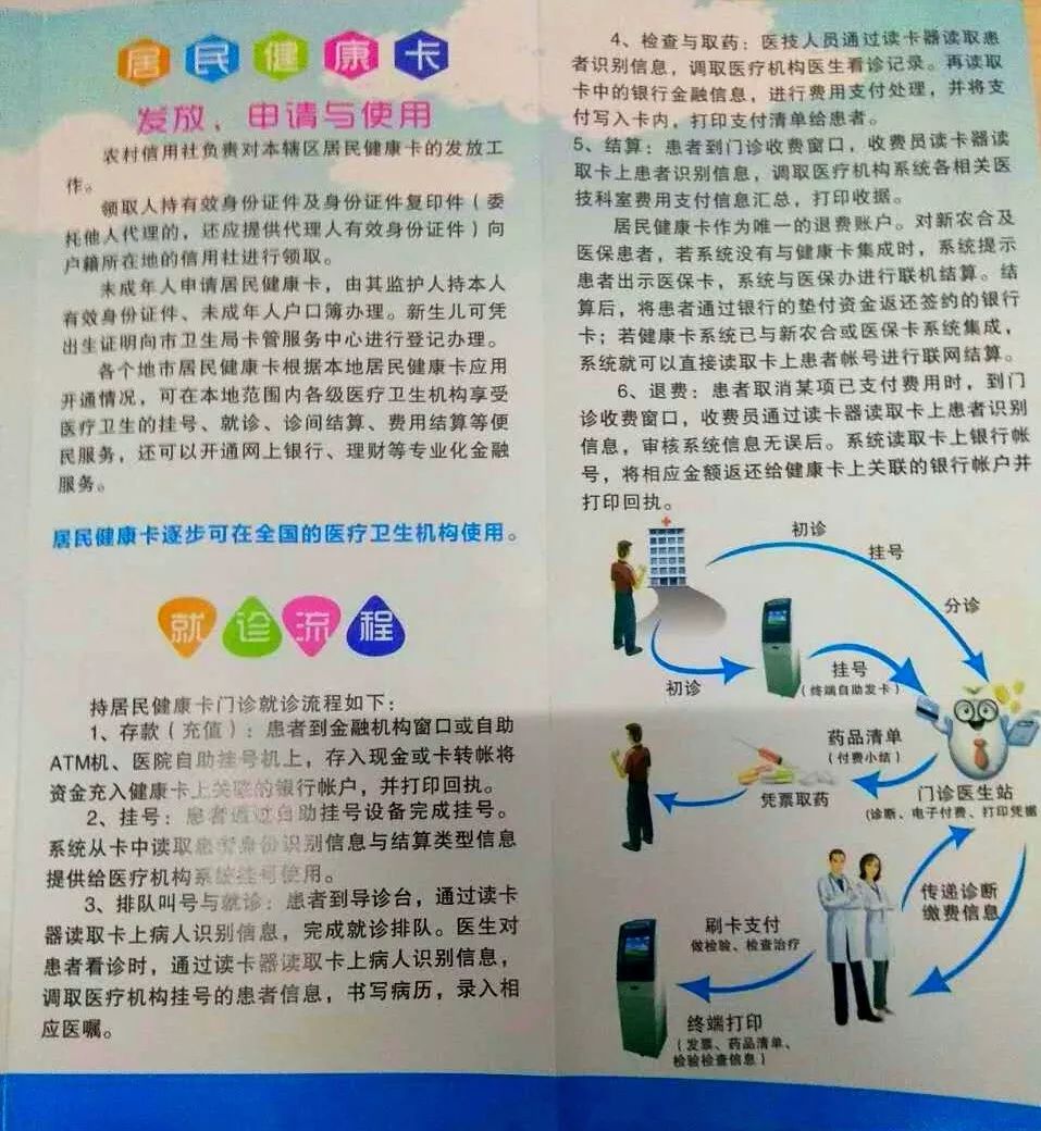 什么是贫困人口就医精准识别_常住人口登记卡是什么(2)