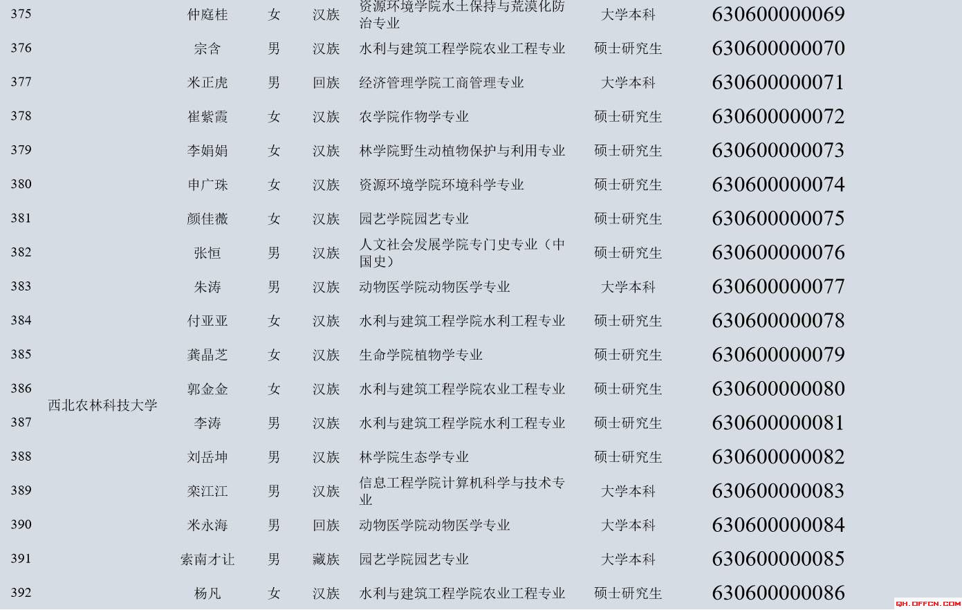 重点大学名单_重点院校与一本院校_清华大学