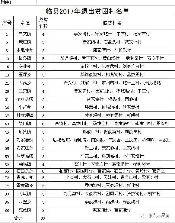 贫困人口退出的程序_贫困人口图片