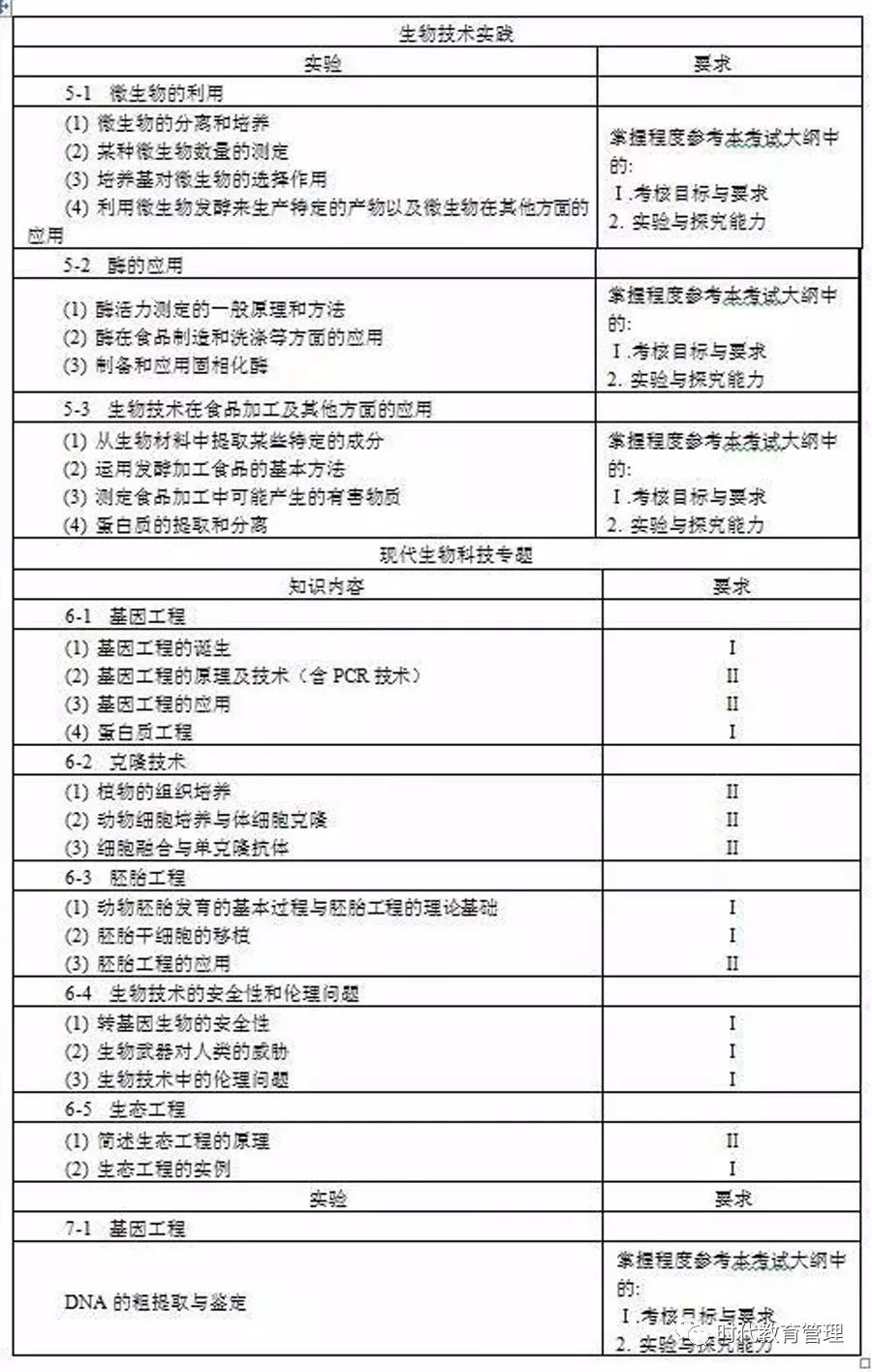 2018年高考生物,地理考试大纲正式公布