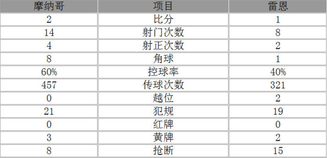 足球人口比例_我国人口比例图(3)