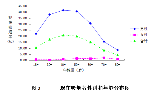 宜昌城市人口_宜昌市2016年城区居民健康状况发布