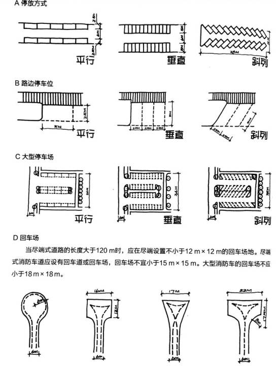 一战规划 | 城规快题中冲刺别忘了这些(二)