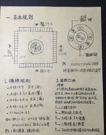 翻篇是基本公式,画风简(丑)洁(陋)