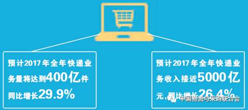 丰巢gdp_中国gdp增长图(2)