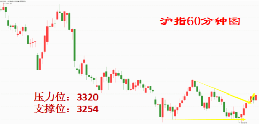 受中央经济会议影响,租售同权和环保板块率先启动,昆百大a盘中涨停