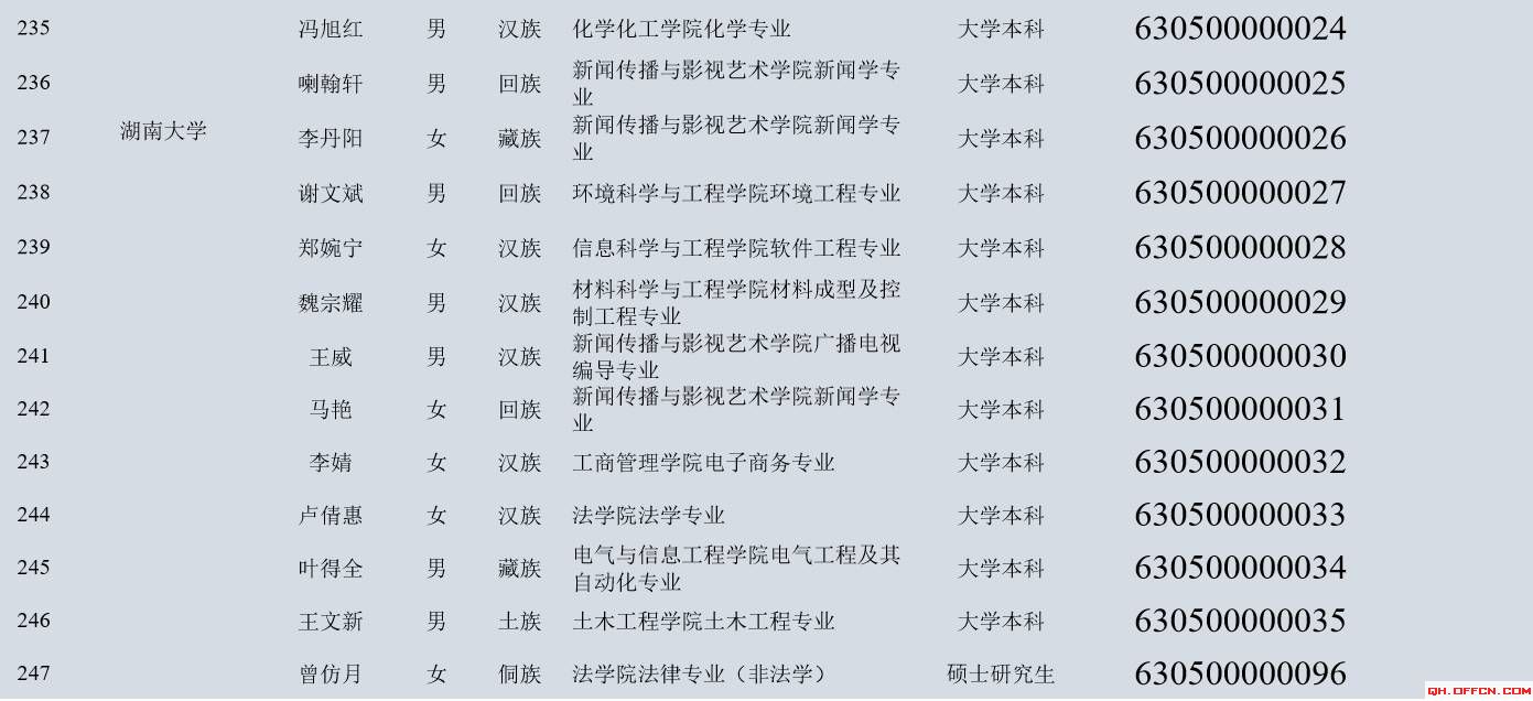 青海省gdp考核_青海省向生态立省迈步(3)