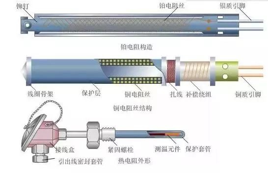 固体膨胀式温度计1.薄膜热电偶的结构温度仪表原理