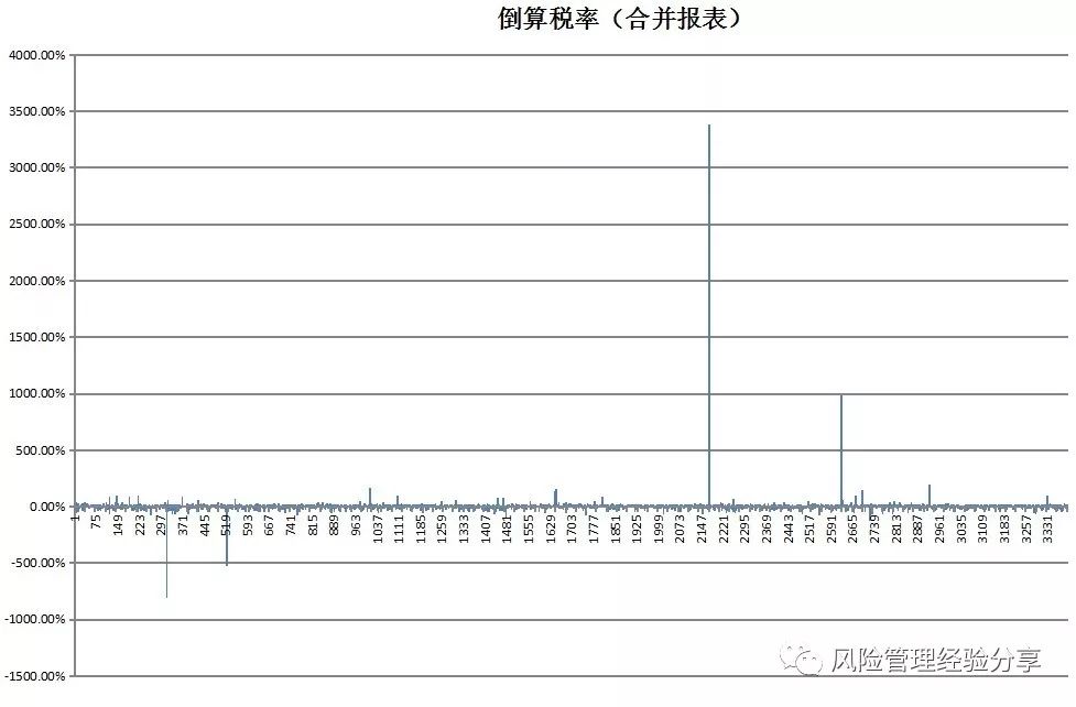 如何判别gdp造假_如何判别行书(2)