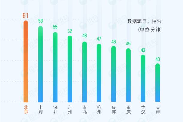 2017武汉人口流入_武汉常住人口登记表图(3)