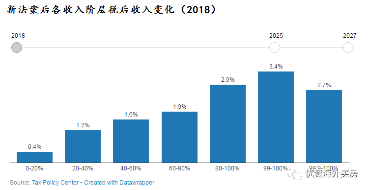 税收收入与gdp的数据_税收筹划数据分析(2)