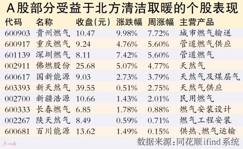 股票交易佣金计入gdp_股票头像