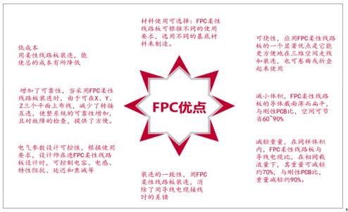 JBO竞博一文看懂PCB(图10)