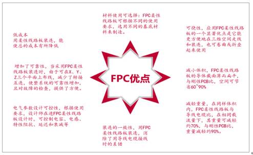 怎么看pcb图