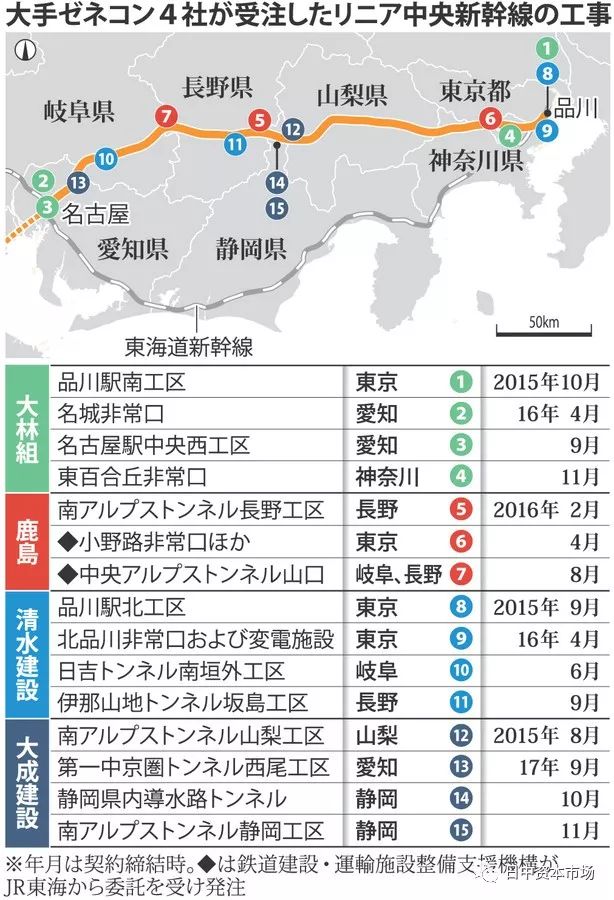 日本社会:新干线车体现严重裂缝 险酿大祸 四家建筑公司涉嫌参与新