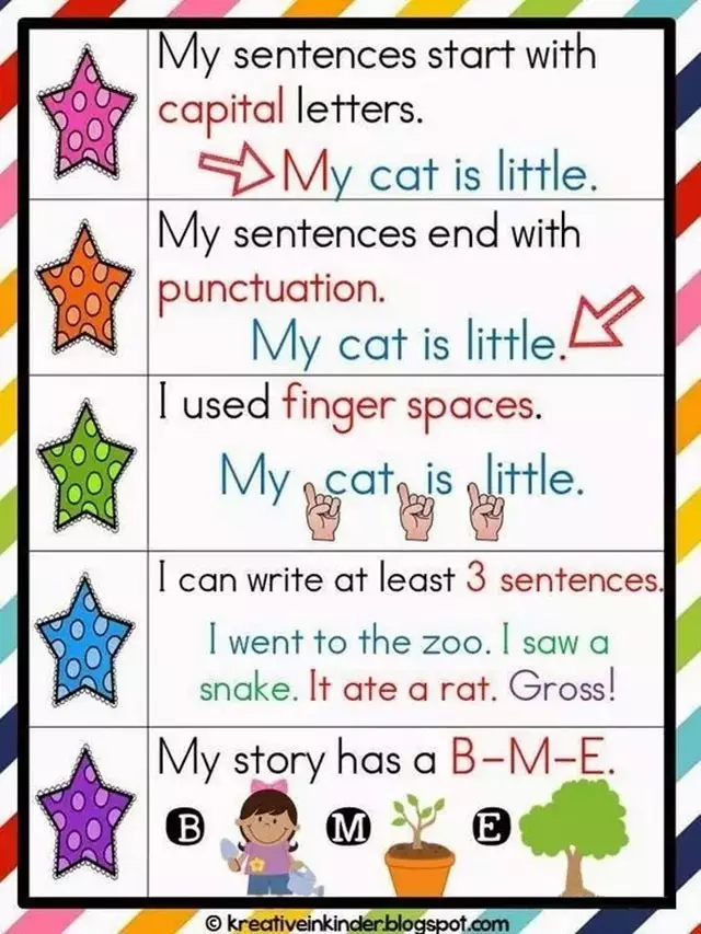 幼儿园英语写作如何进阶适应小学一年级 