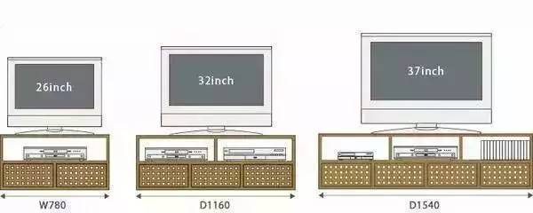 电视大小与对应的电视柜尺寸选择可参考