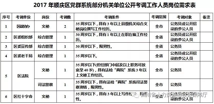 考核招聘_公开考核招聘