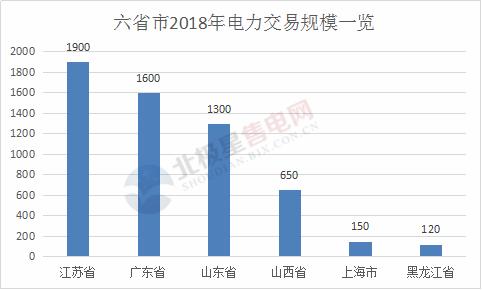 年gdp6000亿的省份_31省份GDP出炉 那些富可敌国的省,你家乡相当于哪个国家