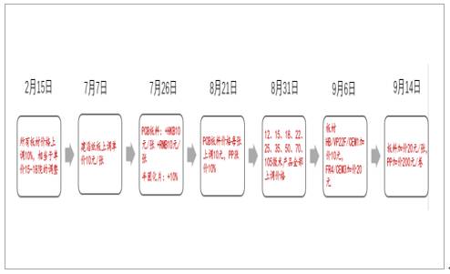 JBO竞博一文看懂PCB(图18)