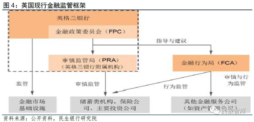 《民银智库研究》第88期:我国金融监管体制改革的主要方向和路径