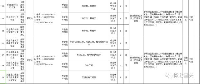 织金人口_招警92人,织金县公安局大专可报