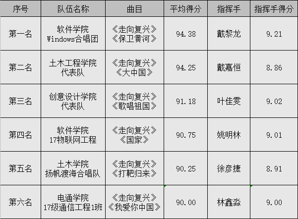 一二九红歌大合唱回顾不负伟大新时代实干圆梦新征程