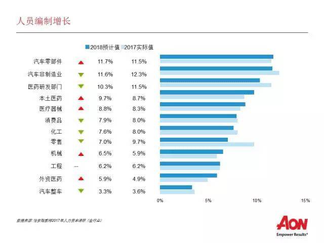 人口趋势外推法_外推法求特性粘度的图(3)