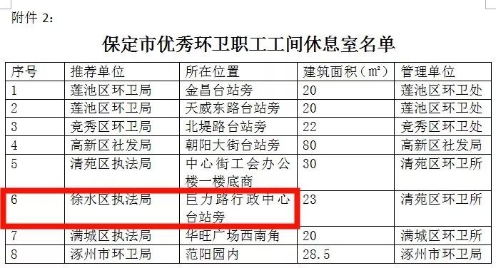 2021保定市区人口_保定市2021年就业援助月活动开始啦(3)