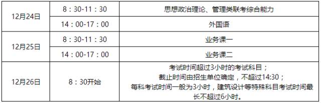 2018考研初试具体时间安排表