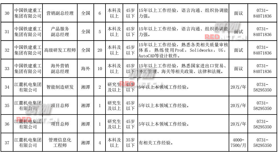 300多万人口英文_300万人口(3)