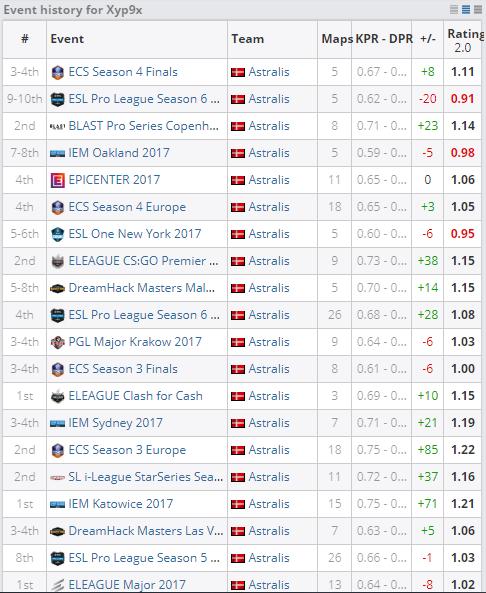 csgo职业选手参数网站