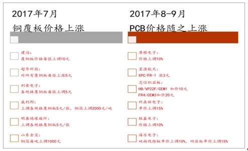 JBO竞博一文看懂PCB(图20)
