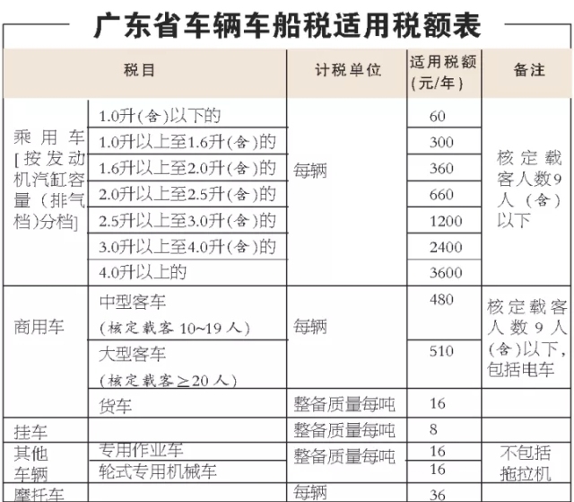 目前车船税绑定交强险一起缴纳,想购买交强险必须提供车船税完税证明