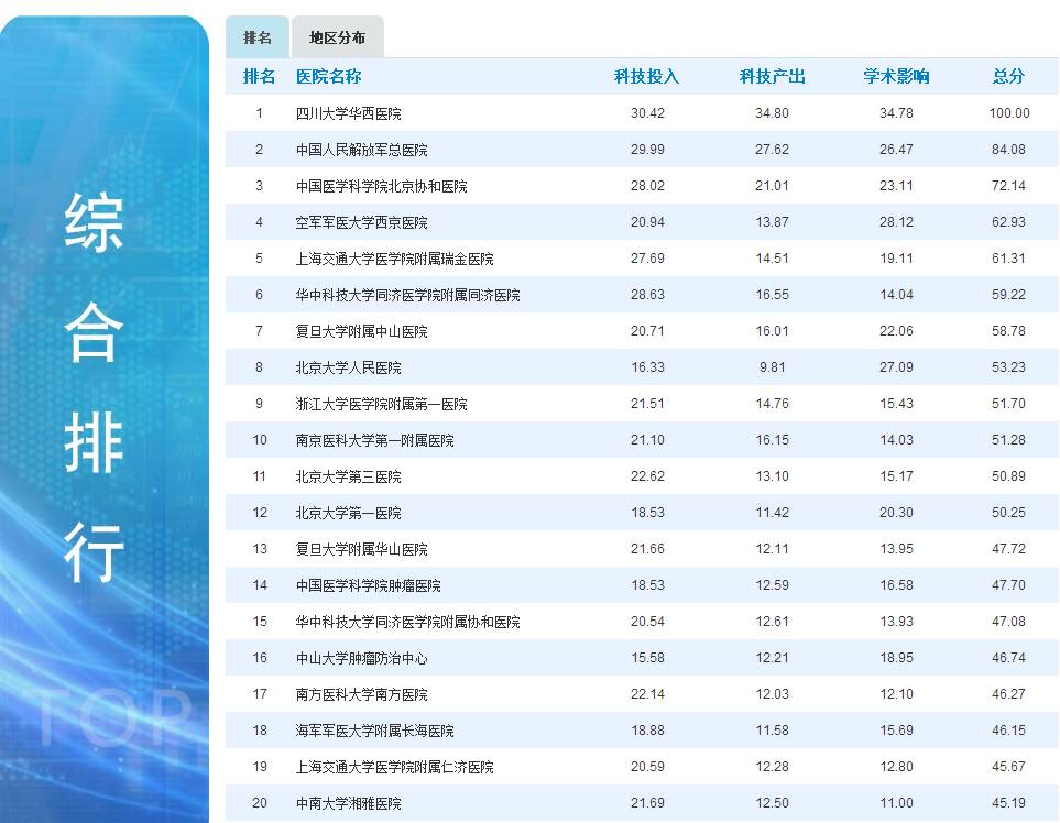 医院排名_眼科医院排名图片