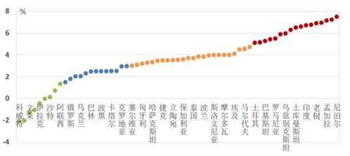 尼泊尔gdp_印度拉拢12国帮忙,却做了件缺德事,令老盟友入中国怀抱(3)