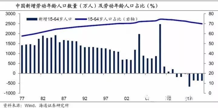 中国每年人口增长_1年回报率近250 深圳名校学区房还有机会布局么(3)