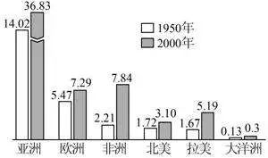 人口昼夜比_昼夜连绵图片