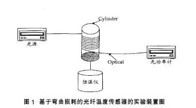 光纤应用光的什么原理_光纤的工作原理是什么