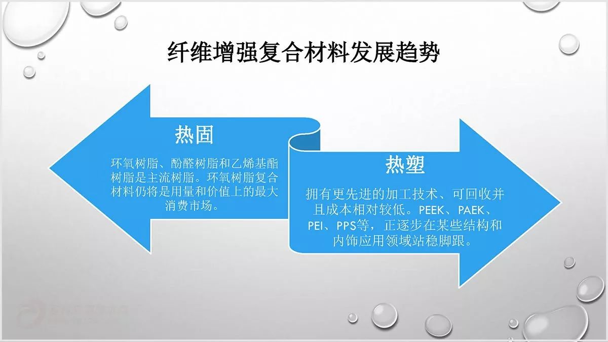 纤维增强复合材料之单向玻纤增强热塑性预浸带的应用发展