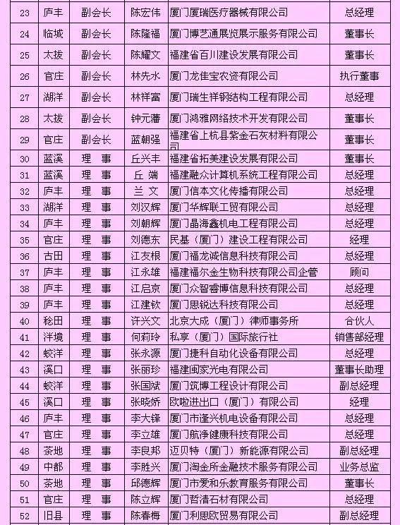 厦门市上杭商会换届 林郁基当选新一届会长