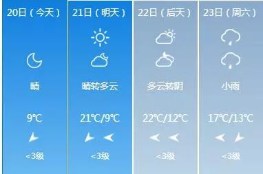 南宁天气预报